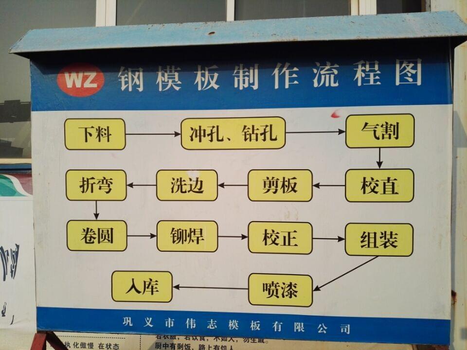 钢模板的制作工艺有哪些 钢模板的制作工艺有哪些